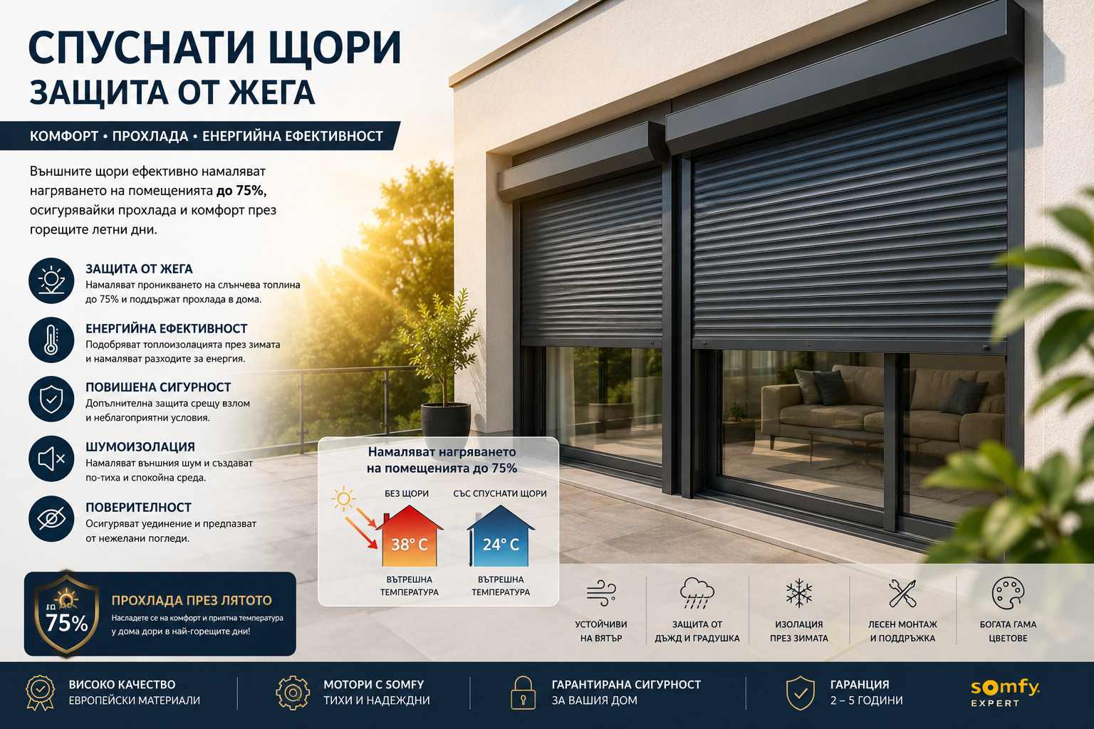 Спуснати външни щори на южна фасада пазят стаите от жега